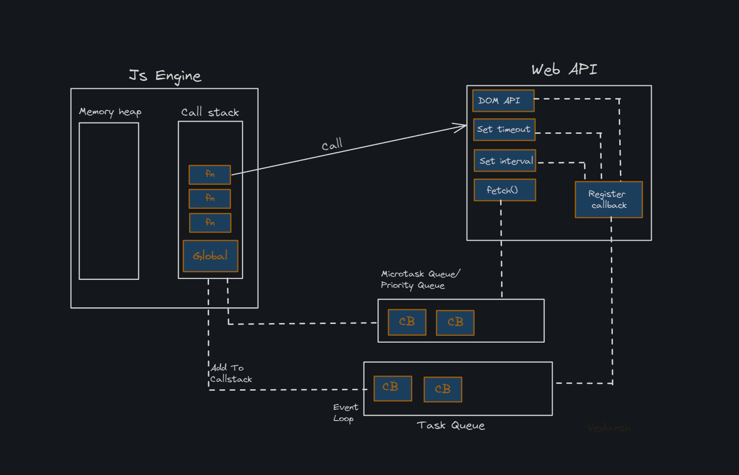 Do you really know fetch API?